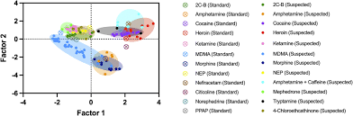 Detection & identification of hazardous narcotics and new psychoactive  substances using Fourier transform infrared spectroscopy (FTIR)