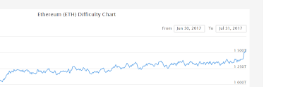 Eth Difficulty Ethereum Community Forum