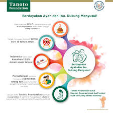 Pembuatan software ini digawangi direktorat kesehatan masyarakat. Cegah Stunting Dengan Asi Ekslusif Tanoto Foundation