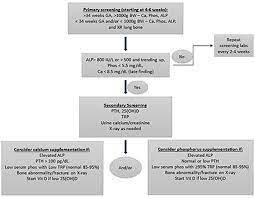 Screening For Metabolic Bone Disease Of Prematurity Seminars In Fetal And Neonatal Medicine