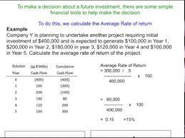 Menghitung accounting rate of return. Average Rate Of Return Arr Calculation Youtube