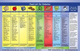 Printable Diabetic Food Chart Plan 2020 Printable Calendar