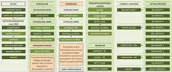 Maybe you would like to learn more about one of these? Download Format Laporan Keuangan Excel Gratis Seputar Laporan