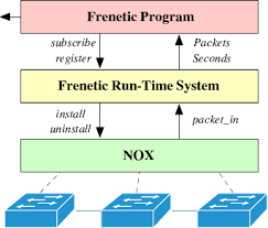 نتیجه جستجوی لغت [frenetic] در گوگل