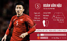 Đoàn văn hậu là một trong những cầu thủ trẻ tài năng của u23 việt nam. Ä'oan VÄƒn Háº­u La Ai Thong Tin Chi Tiáº¿t Vá» Cáº§u Thá»§ Tai NÄƒng Viá»‡t