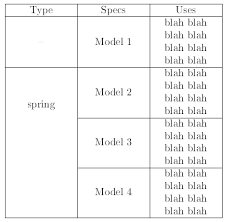 Centering Mutirow Text In A Table Whose Cells Contain Several Lines Of Text Tex Latex Stack Exchange