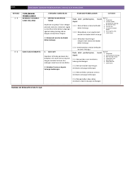 Selamat merancang cikgu dan kongsikan kepada rakan guru anda. Top Pdf Rpt Pendidikan Moral Tahun 2 Kssr 123dok Com