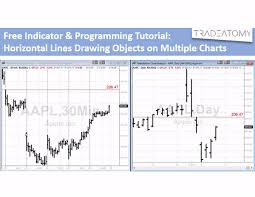 Free Indicator Programming Tutorial Horizontal Lines