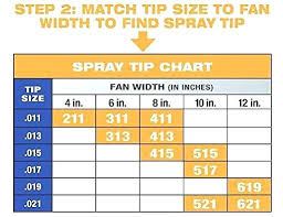 Spray Gun Nozzle Size Chart Tip Sizes Available In X Heavy