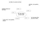 Deutsch Arbeitsmaterialien Schilderung 4teachers De