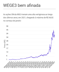 Os papéis da companhia es Com Alta De 74 No Lucro A Weg Mostra Que Sua Orquestra Segue Afinada Seu Dinheiro