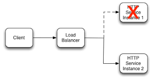 The following is an example cron.yaml file: 17 Clustering Camel In Action