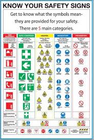 Signs Labels Safety Signs Safety Wall Chart Pvc English 600 Mm 400mm