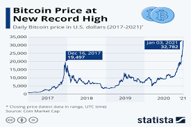 Let's observe the monthly chart as of aug 2020. Will Ethereum Ever Hit 10 000 We Predict That In 10 Years Eth Will By Ashish Nishad The Better Life Apr 2021 Medium