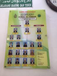 Carta organisasi bank islam 2020. Limalogy Photos Facebook