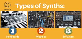 Essay writing is a craft many students have yet to master. Audio Synthesis For Music Producers Learn How To Use A Synthesizer