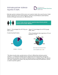 Image result for WAST Screen for Intimate Partner Violence