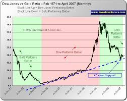 silver 30 year resistance breakout big profit opportunity