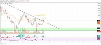 Bitcoin price prediction 2021, btc price forecast. Litecoin Kurs Prognose Wie Tief Fallt Der Litecoin Kurs Jetzt