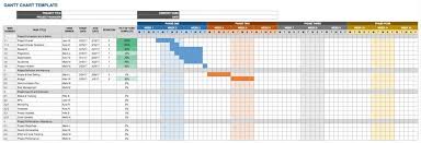 Project Plan Template Google Sheets Elegant Free Google Docs And Spreadsheet Templates Smartsheet In 2020 Gantt Chart Templates Spreadsheet Template Calendar Template