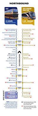 Strip Downtown Route Information Las Vegas Tips Las Vegas Vacation Las Vegas Trip