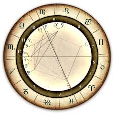 get future predictions with your astrology birth chart