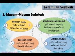 We did not find results for: Materi Fikih Bab 3 Infaq Sedekah Hibah A Sedekah Youtube