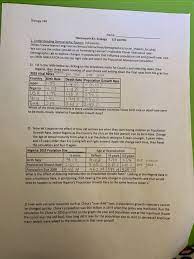 Solved Biology 240 Name Homework 2 Ecology 10 Points Chegg Com