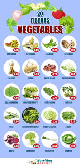 Cooked brussels sprouts contain just 5.5 grams. 21 Healthy Fiver Rich Keto Recipes 21 High Protein Low Carb Breakfast Recipes All Nutritious Please Pin The Image Below So That You And Others Can Quickly And Easily Refer