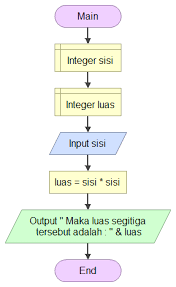 Maybe you would like to learn more about one of these? Belajar Algoritma Sederhana Smp N 6 Blora