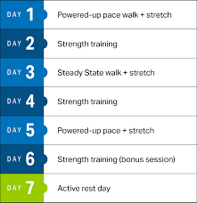 4 Week Power Walking Plan For Weight Loss Fitness