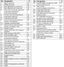 Page 289 2011 2012 Cayenne Manual Porsche Imanuals