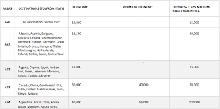 Alitalias Huge Award Chart Devaluation As Of January 1