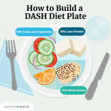 Image result for DASH Diet