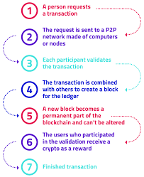 In this case we are talking other financial institutions are also thinking about creating its own cryptocurrency. A Comprehensive Guide To Creating A Cryptocurrency Mvp Workshop