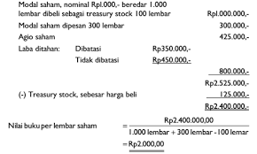 Contoh nonconstant growth perusahaan hayo selama ini membagikan dividen yang jumlahnya bervariasi. Apa Yang Dimaksud Dengan Nilai Buku Per Lembar Saham Atau Book Value Per Share Akuntansi Dictio Community