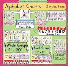 Alphabet Chart 3 Poster Sizes Personal Small Group