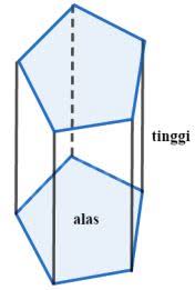 Bücher für schule, studium & beruf. Segi Lima Pengertian Rumus Dan Contoh Soal