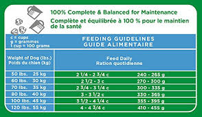 Iams Dog Feeding Chart Goldenacresdogs Com