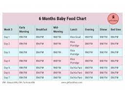 This basic homemade baby food base is made with sweet potato, carrot, and apple, but you can add other fruits and vegetables with good results. 6 Months Baby Food Chart With Indian Baby Food Recipes In 2021 Baby Food Chart 6 Month Baby Food Food Charts