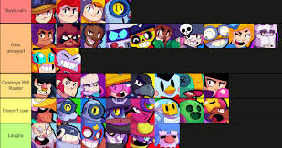 Here, we'll list all of the brawlers in order from best to worst. Tier List On How Each Brawler Would React If They Started Lagging Fandom