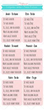 Learn French Irregular Verbs Conjugation French Course Selfrench Program France French Education Learn French French Language Lessons