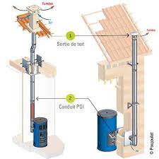 Il permet en effet l'évacuation des fumées. Conduit De Fumee Faire Le Choix De La Performance Conduit Poele A Bois Poele A Bois Poele A Granules