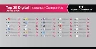 Insurance.com makes researching the best homeowners insurance companies easy, so you can find the best home insurance companies on the basis of customer service, claims services, and price. April 2020 S Top 30 Digital International Insurance Companies Top Influencer Digitalscouting