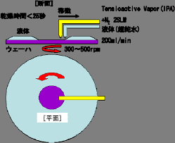 Http Seaj Or Jp Activity Tech File 2012wafer Pdf