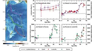 .of hawaii in 1795 to hawaii's admittance to the united states of america in 1959, the hawaiian so, today, we're taking a step back in time to the 1980s. The Trials And Tribulations Of The Hawaii Hot Spot Model Sciencedirect