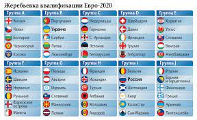 Чемпионат европы по футболу 2020 года (англ. Gruppa Zhizni Zhrebij Byl Blagosklonen K Rf V Kvalifikacii Evro 2020 Stati Izvestiya