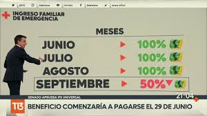 Las propuestas de mínimos comunes del gobierno, chile vamos y la oposición. Ife Universal Cuales Son Los Montos Y Fechas De Pago T13teexplica Youtube