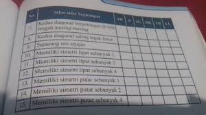 We did not find results for: Kunci Jawaban Tabel 8 3 Sifat Sifat Segiempat Jawaban Soal Lengkap