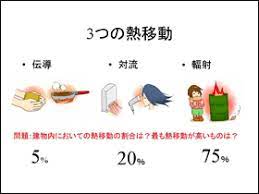 乾燥機の乾燥対象物への加熱方法は、対流伝熱、輻射（ふくしゃ）伝熱、伝導伝熱及びその他に分類できます。kenki dryer は 伝導伝熱と対流伝熱併用での他にはない画期的な加熱乾燥を行っています。 熱源が飽和蒸気. é®ç†±ã‚·ãƒ¼ãƒˆ ã‚µãƒ¼ãƒ¢ãƒãƒªã‚¢ ã®ãŠè©± å²é˜œã®æ³¨æ–‡ä½å®… ä¸€æˆ¸å»ºã¦ã®å·¥å‹™åº— ç„¡åž¢storyã®å±±å–œå»ºè¨­